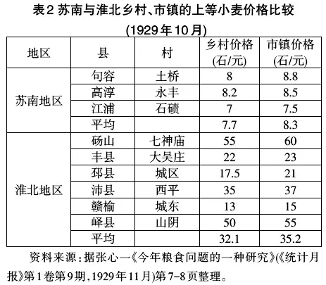 秋波佳人影未消 第3页