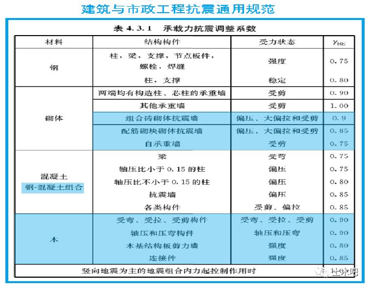 木结构设计规范最新,“最新修订版木结构设计规范正式发布”