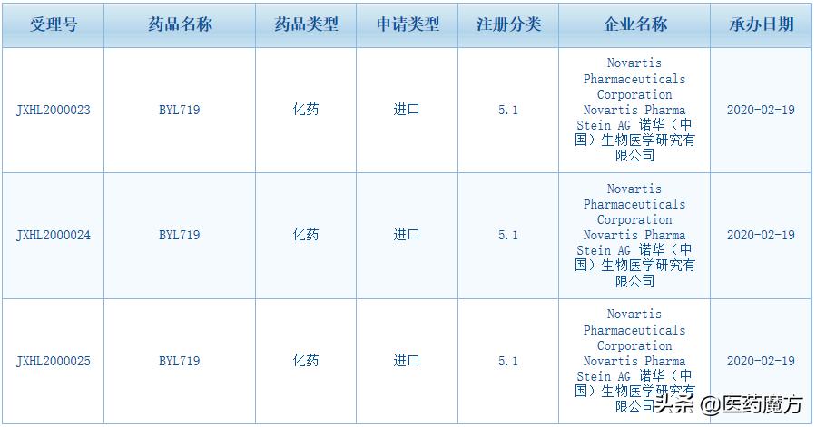 乳腺癌最新治疗方案,乳腺癌治疗领域新突破，前沿疗法引关注。