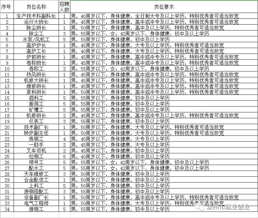 潞城最新招聘,潞城地区招聘信息更新出炉！