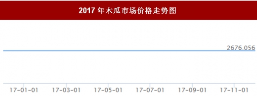 木瓜的价格最新行情,近期木瓜市场动态，价格走势持续追踪。