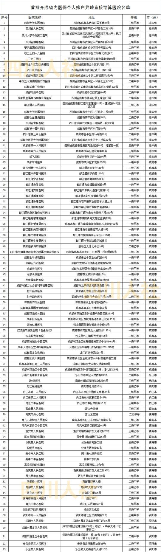 四川92号汽油最新价格,川内92号油品最新行情公布。