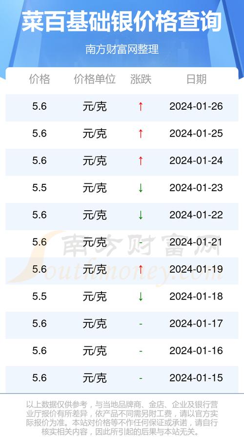 银子最新价格,银价行情实时更新，最新银价走势一览。