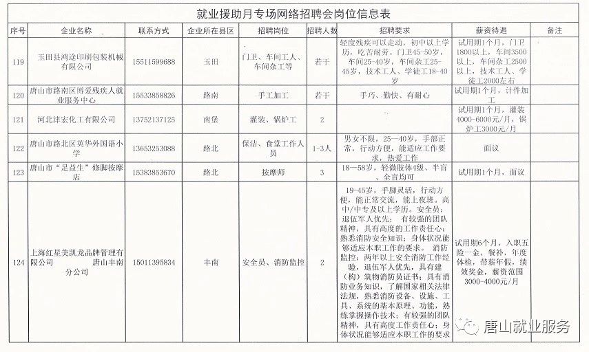 鲁甸最新招聘,鲁甸最新职位速递，招聘信息更新热！