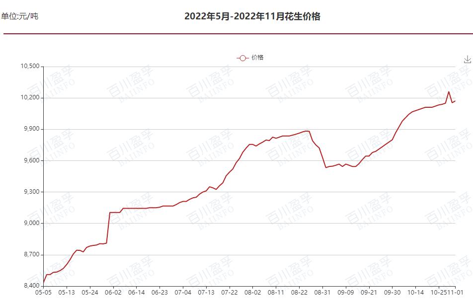 花生饼价格最新价格,今日花生饼市价持续攀升。