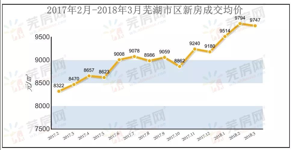 芜湖最新房价走势,芜湖楼市动态：最新房价涨跌趋势速览