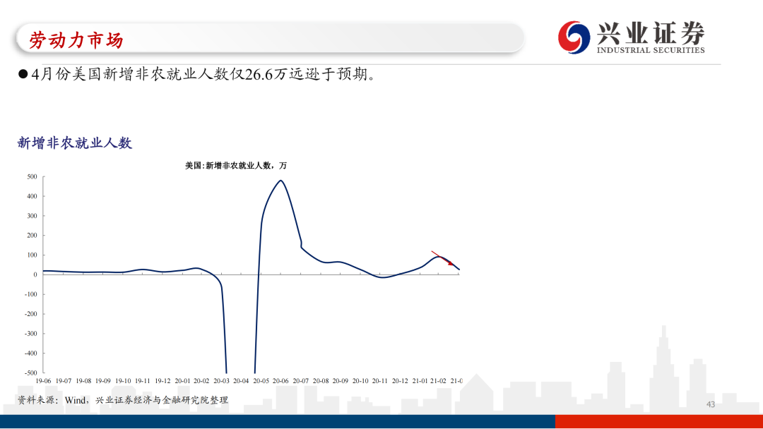 聚焦快读 第432页