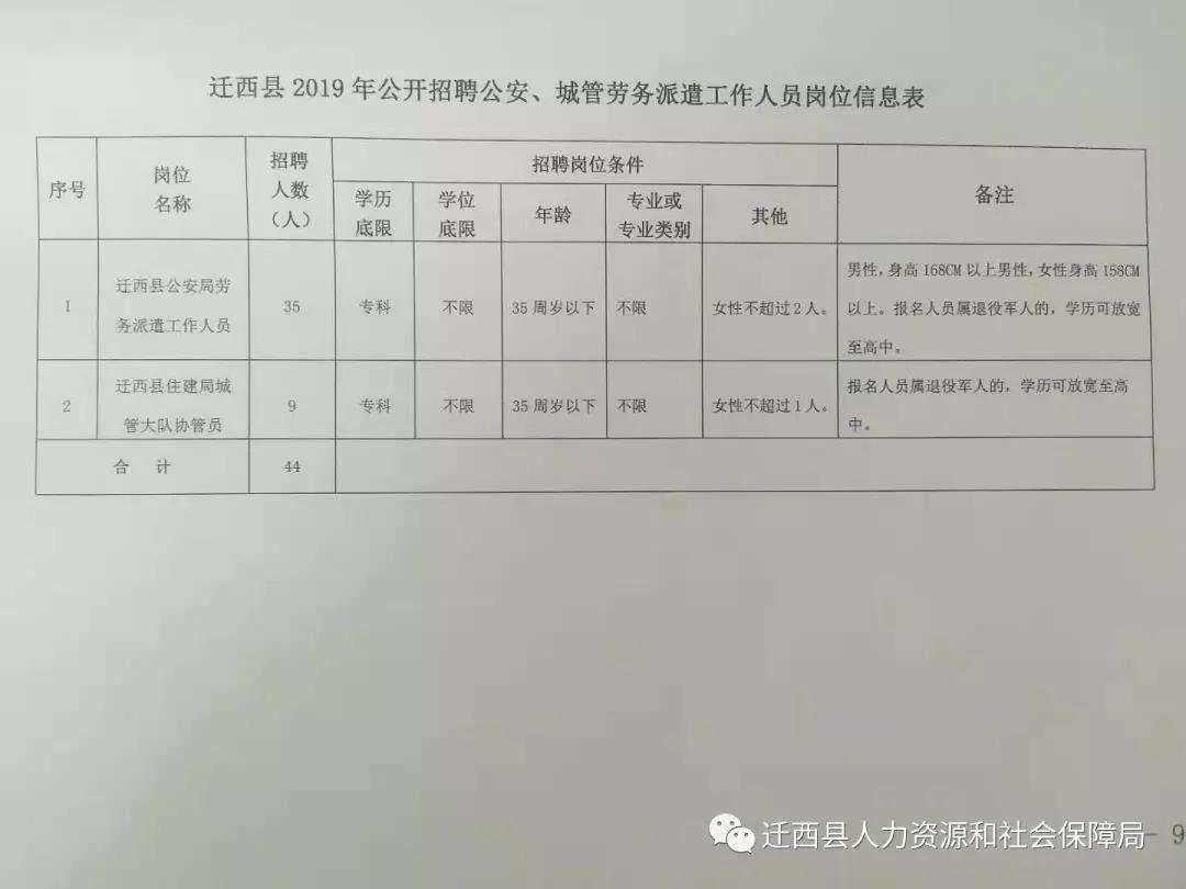 迁西县最新招聘信息,迁西县最新就业资讯新鲜速递！