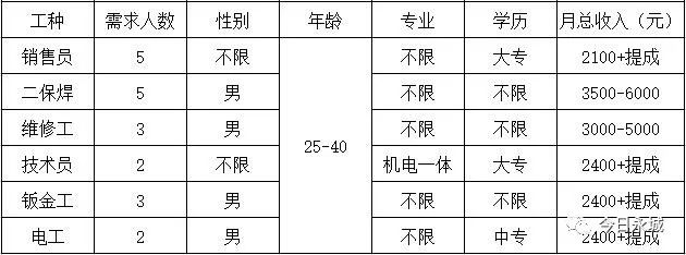 永城人才网最新招聘,永城人才网最新热招职位速览