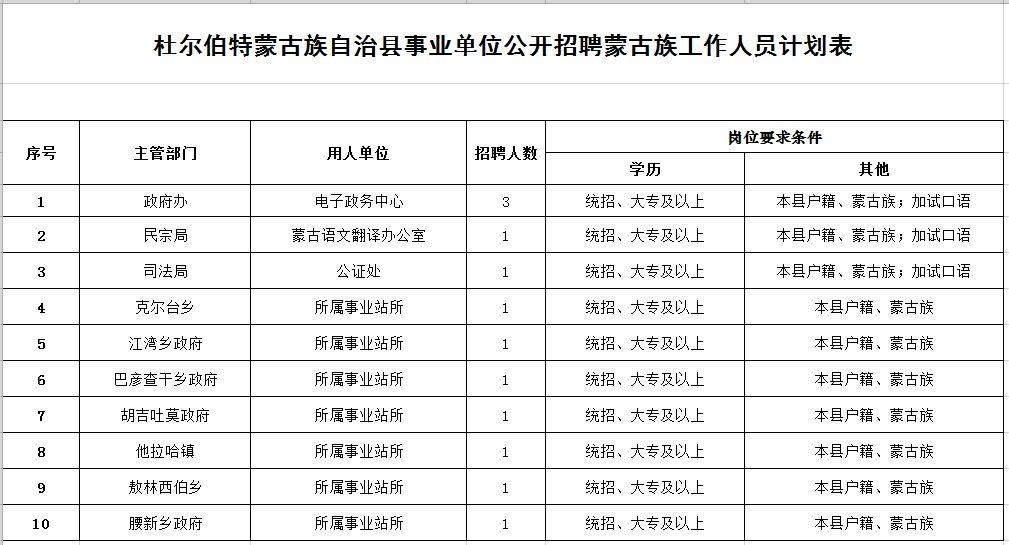 杜尔伯特最新招聘信息,杜尔伯特地区最新发布招聘资讯汇总