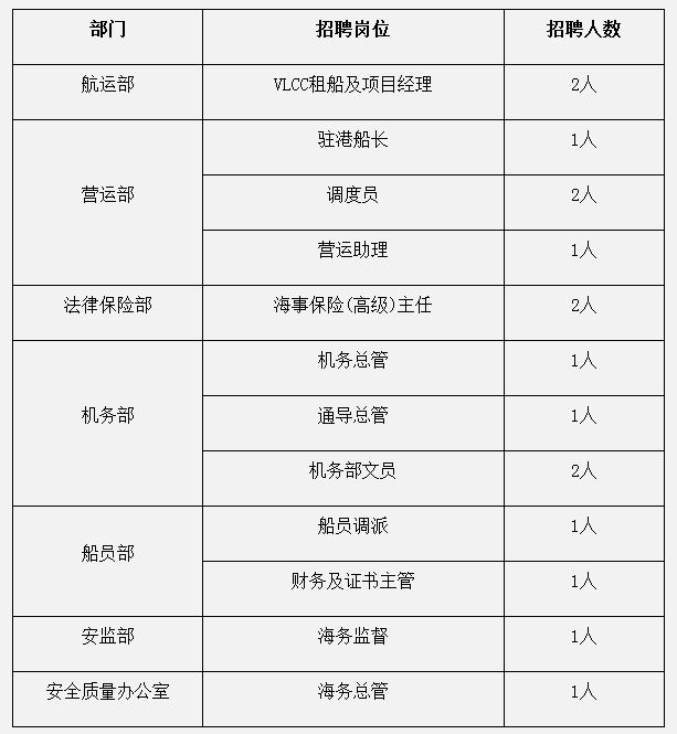 最新拖轮招聘,行业顶尖拖轮企业紧急招募精英人才！