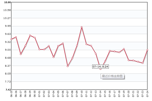 东北绿豆最新价格,“近日东北市场绿豆行情看涨，最新报价出炉。”