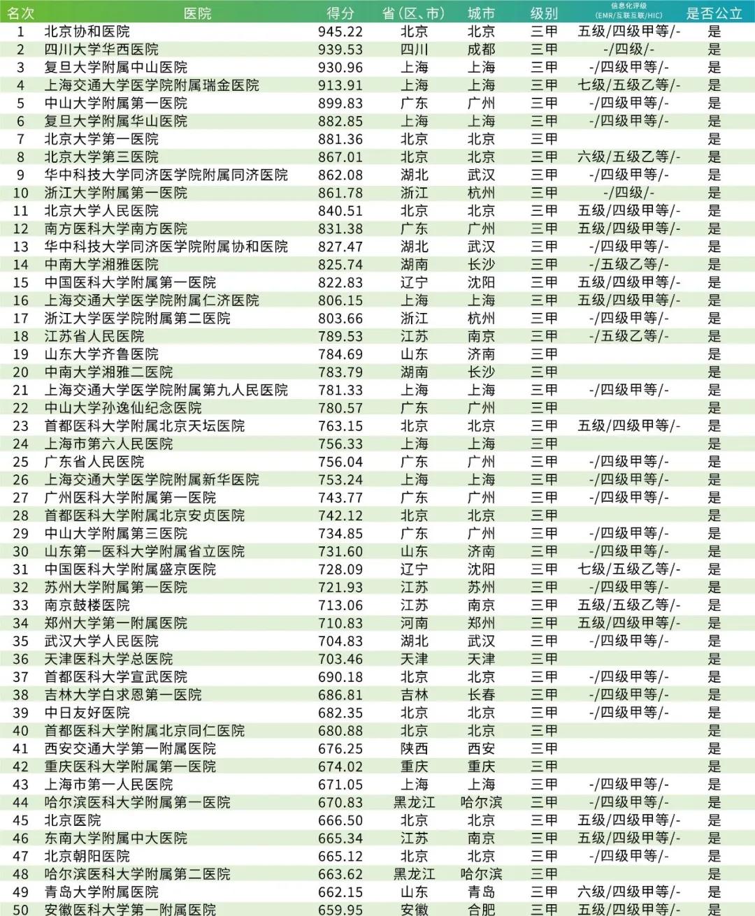 全国肺科医院排名最新,全国顶尖肺科医疗机构最新排行榜揭晓。