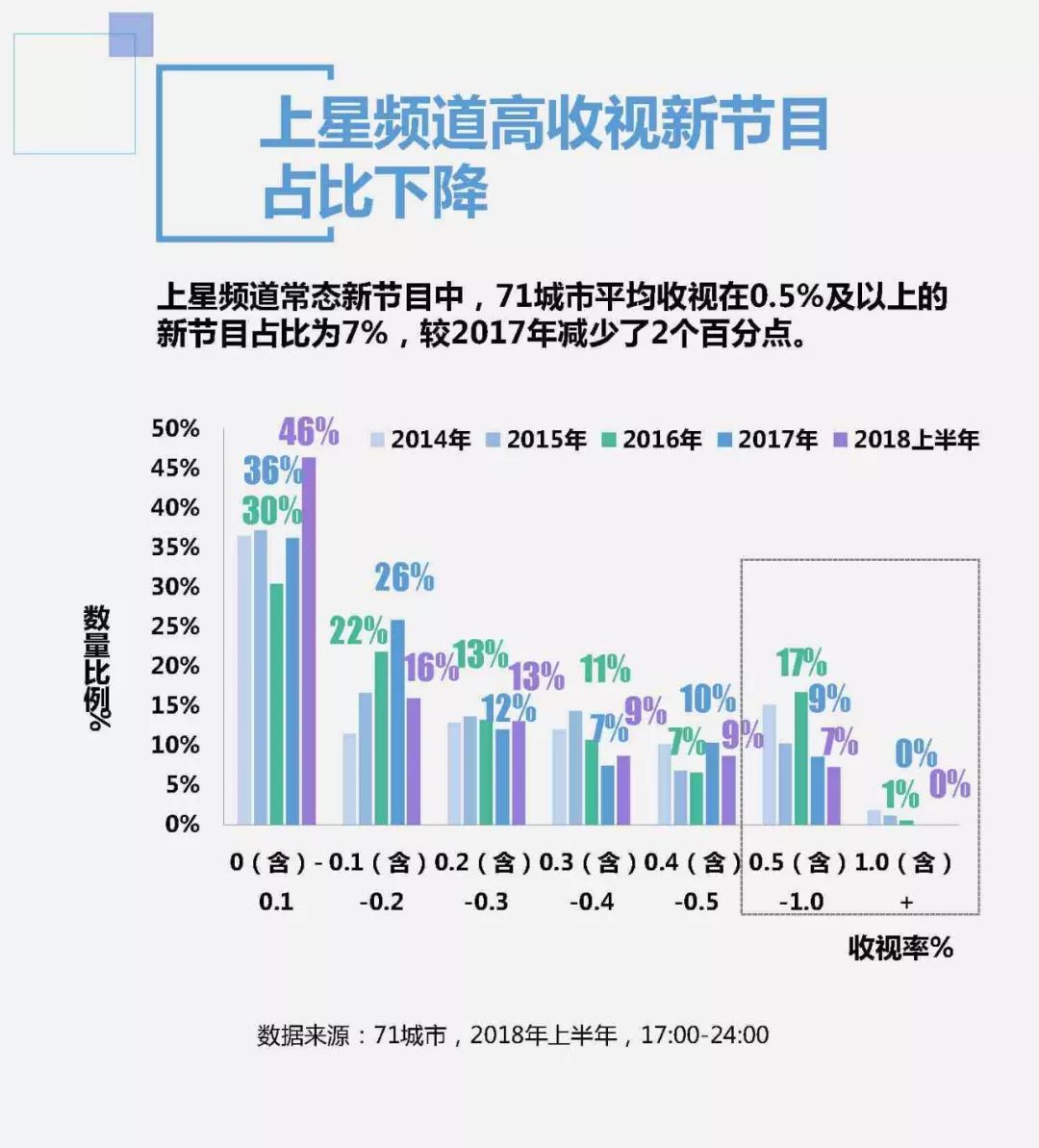 最新节目模式,创新型电视节目编排模式