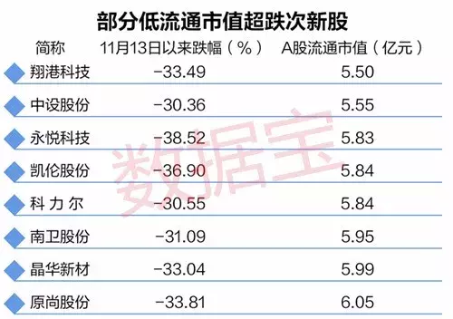 最新超跌股,近期跌幅最大的潜力股。