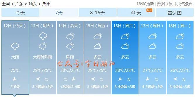 潮阳台风最新消息,最新潮阳台风动态速报。