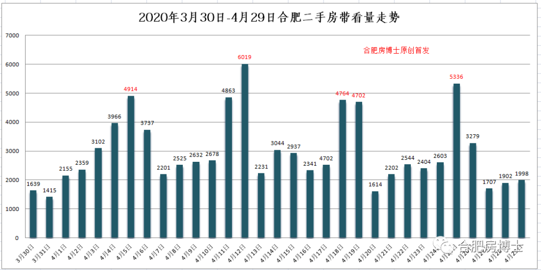 滨湖新区最新房价,滨湖新区房产市场动态，最新房价行情出炉。