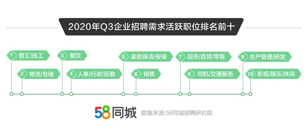 58同城司机招聘网最新招聘,58同城司机招聘频道，最新职位信息速递！