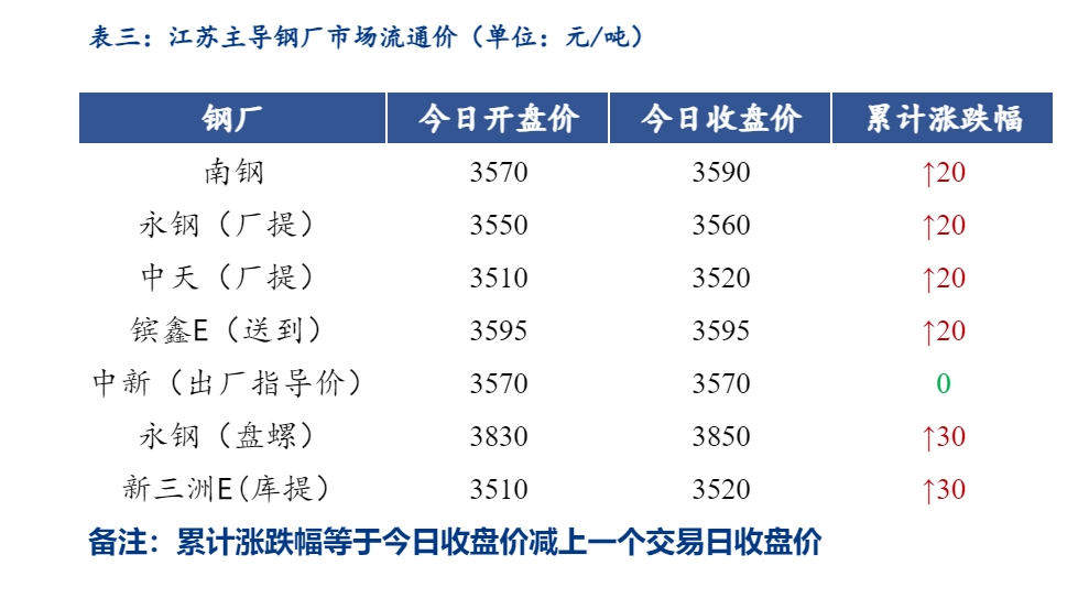 广钢最新价格,今日广钢市场报价再创新高。