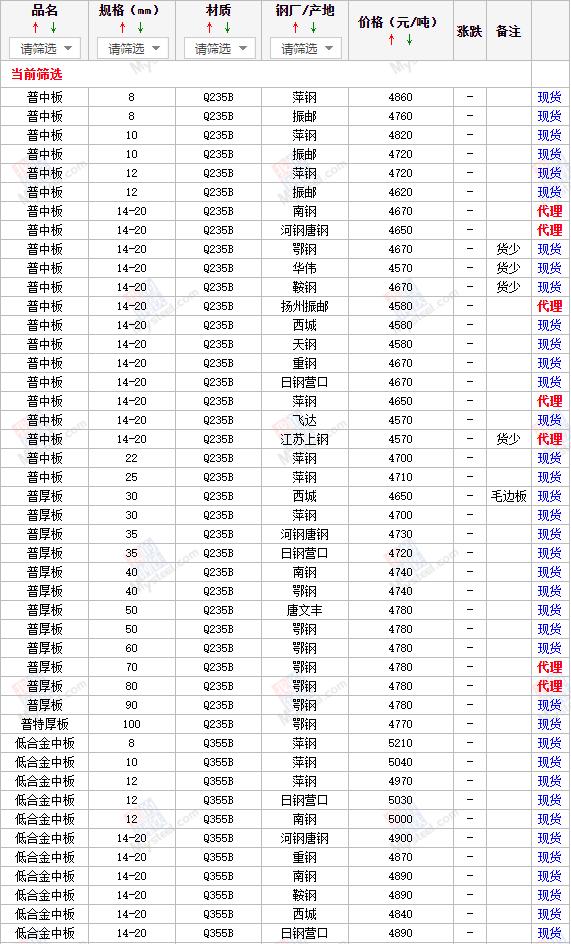 钢材价格行情最新分析,钢材市场动态深度解读