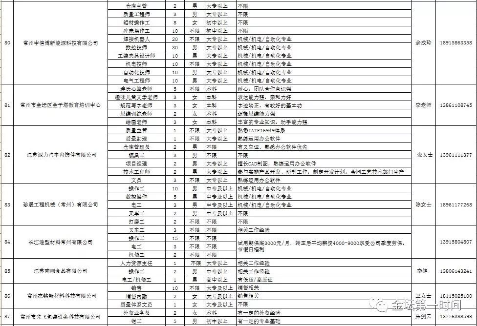 金坛最新招工,金坛地区招聘信息最新发布。