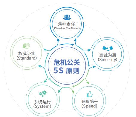 最新公关案例,最新公关策略大剖析