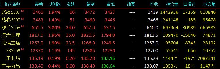 型材价格行情最新报价,行业动态：型材市场最新行情，报价全面更新。