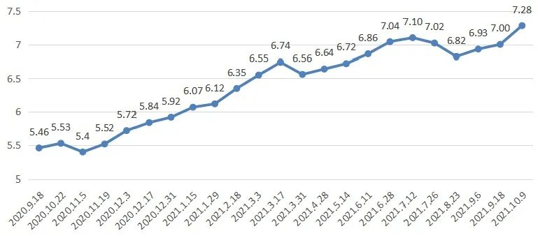 上海油价调整最新消息,上海最新油价动态发布。