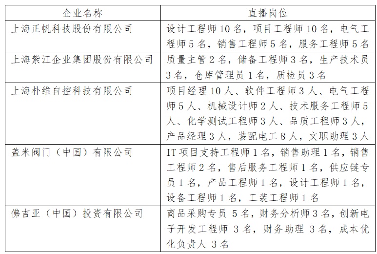 上海做一休一最新招聘,“上海轮休制招聘信息新鲜出炉”