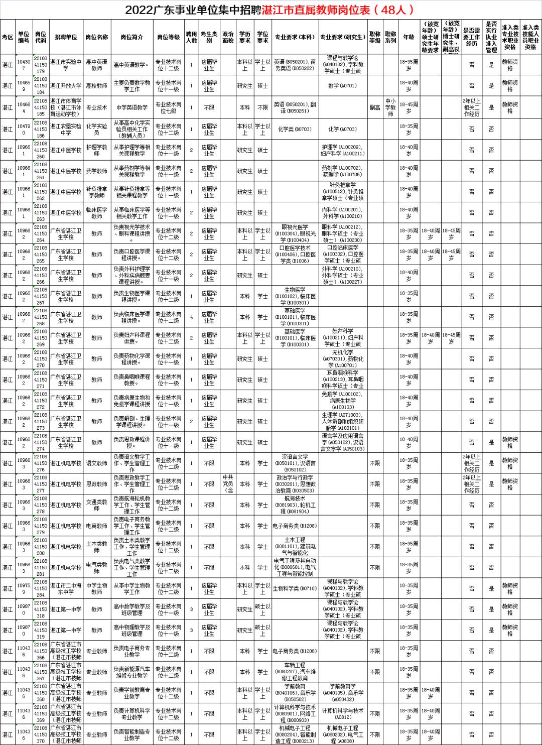 湛江霞山最新招聘,湛江霞山地区火热招募，岗位更新速递！