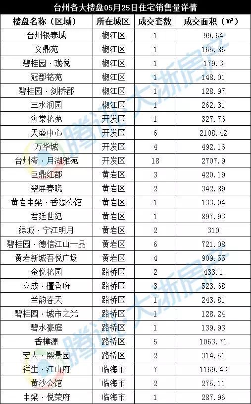 临海租房最新消息,临海房市动态，租房资讯速递。