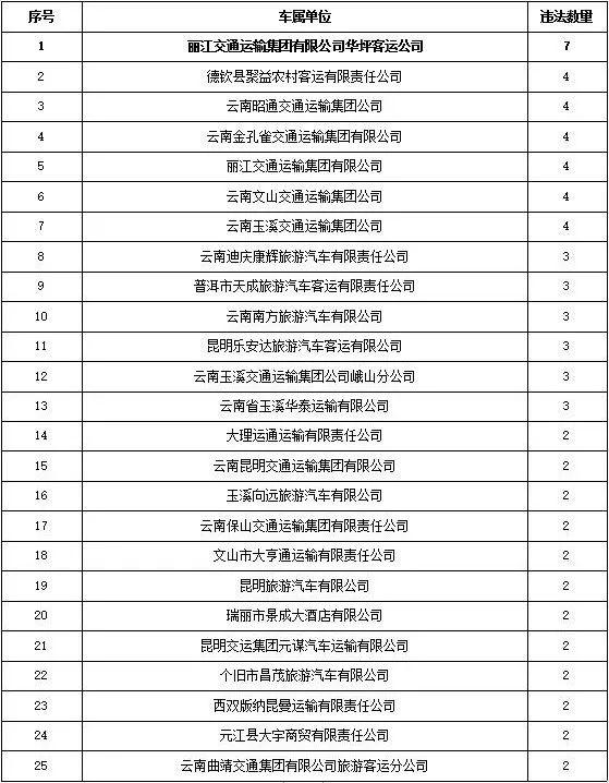 曲靖最新58同城招聘,曲靖市新鲜58同城职位汇总。