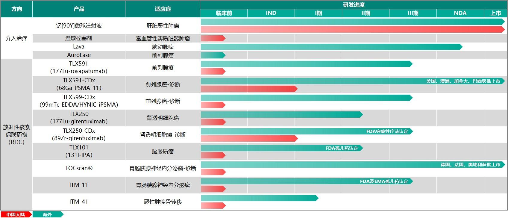 前列腺最新药,突破性研发！最新前列腺治疗药物引发热议