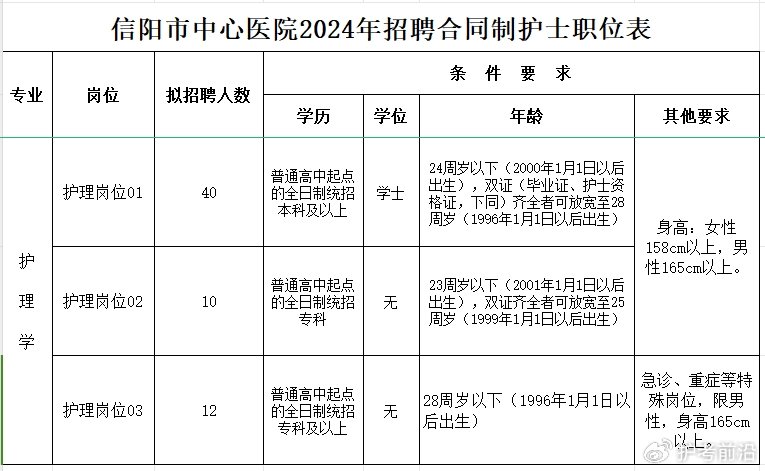 义乌护士招聘最新信息,义乌医疗机构急聘护理英才，岗位更新速览！