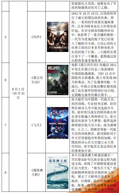 最新电影目录,前沿影片精选汇编