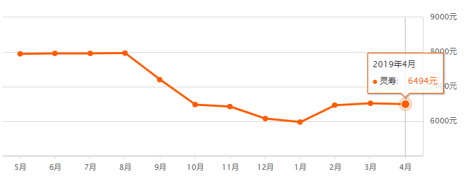 灵寿最新房价,灵寿房产市场最新动态，房价持续备受关注。