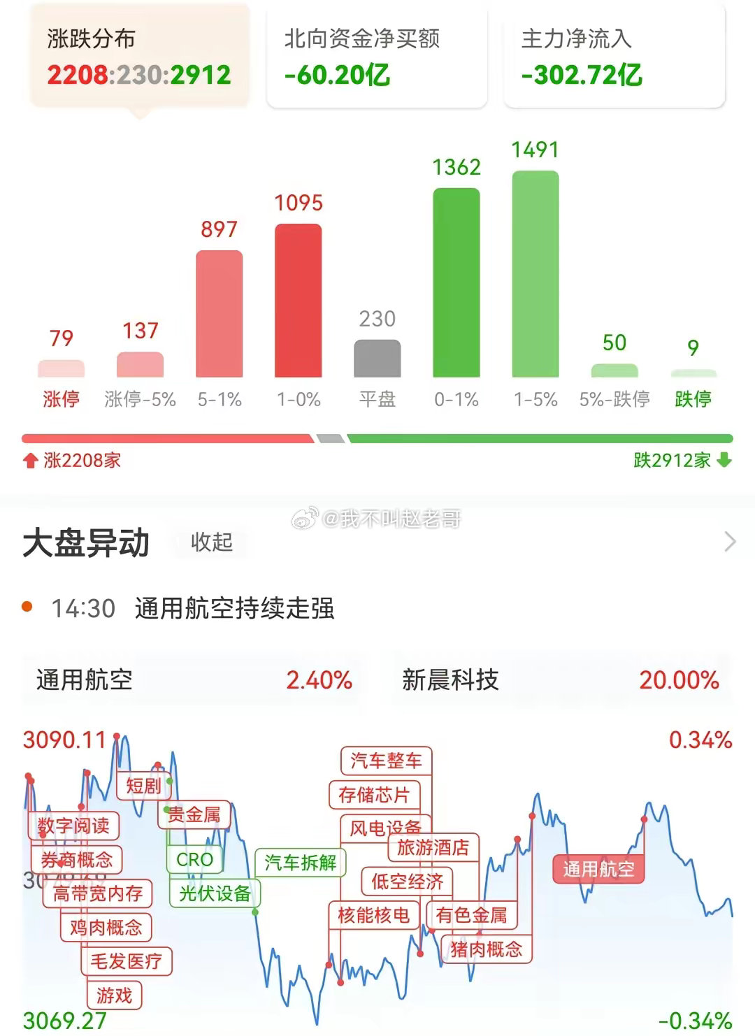 王世忱最新持股,王世忱最新持股信息备受关注。