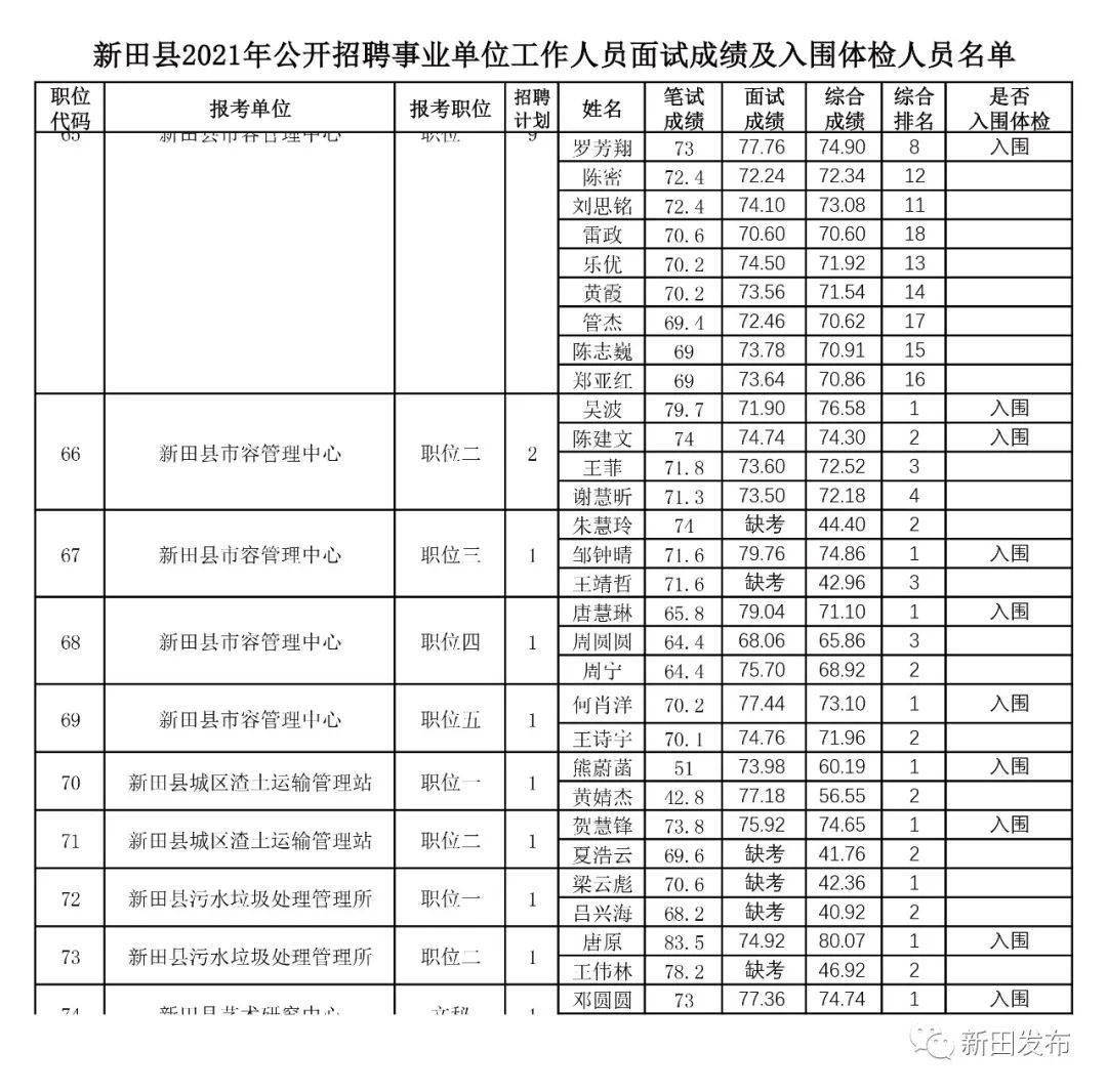 奉新最新招工,奉新地区招聘信息更新发布。