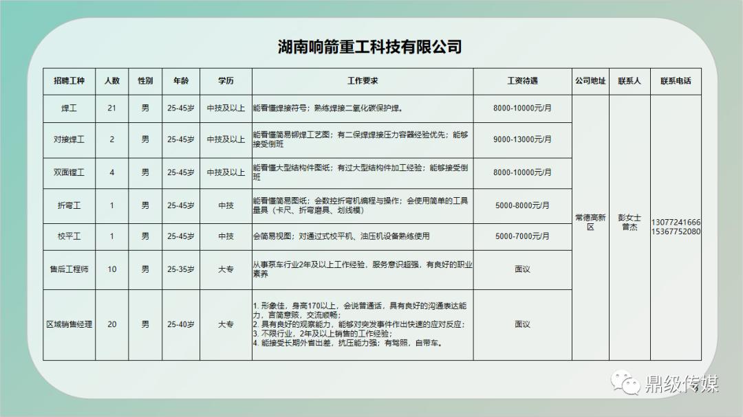 钟祥最新招工,钟祥地区最新招聘信息汇总发布。