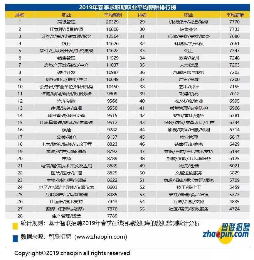 最新美剧排名,2023年春季美剧收视率排行榜新鲜出炉