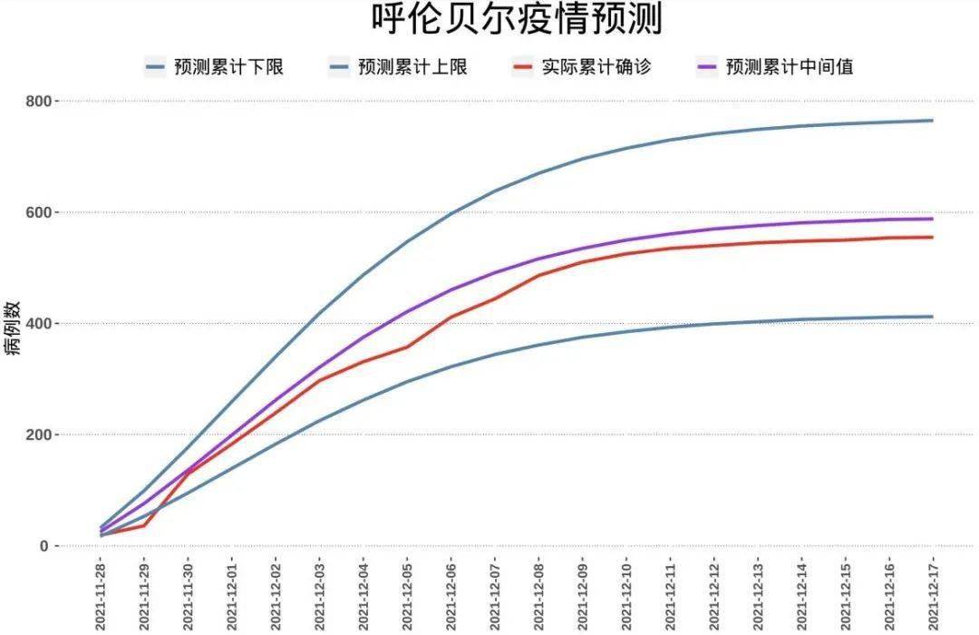 现在兰州疫情最新消息,兰州最新疫情动态持续更新中。