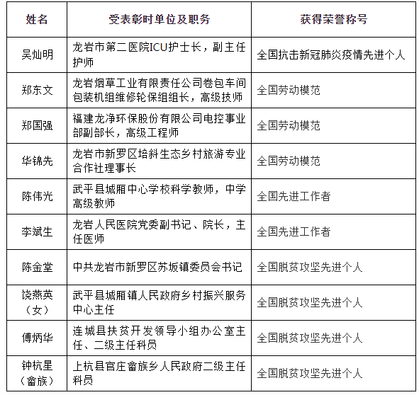 上杭最新人事任免,上杭最新人事调整信息揭晓。