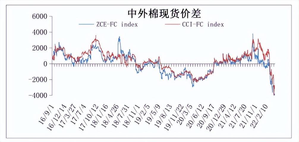 最新棉花行情,棉市动态追踪：最新棉价走势解析。