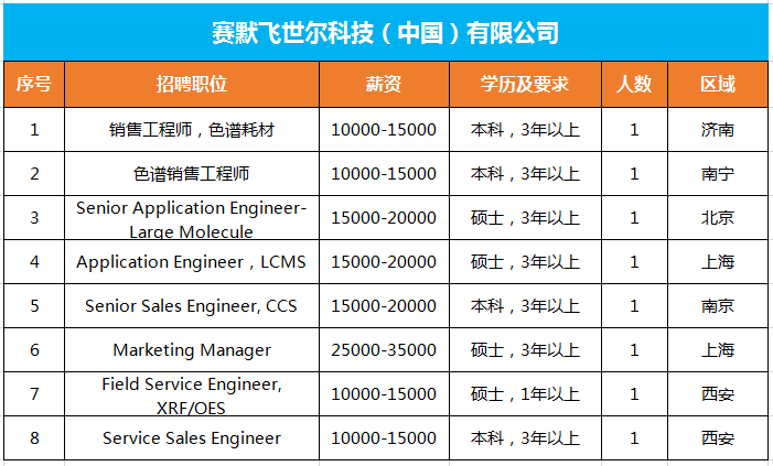 全国最新电解工招聘,全国电解工岗位招聘信息新鲜出炉