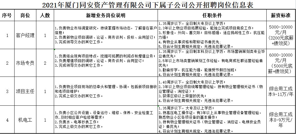 上海最新08机长招聘,“沪上空域引关注，08机长职位广招英才。”