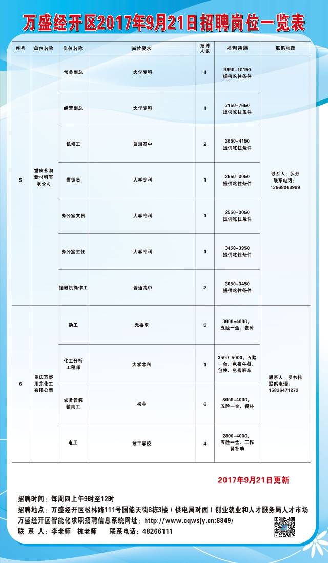 綦江工业园区最新招聘,綦江工业园区推出新一轮高薪岗位招聘信息。