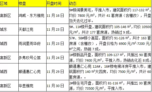 安徽楼市最新动态,安徽房地产市场新动向持续升温。