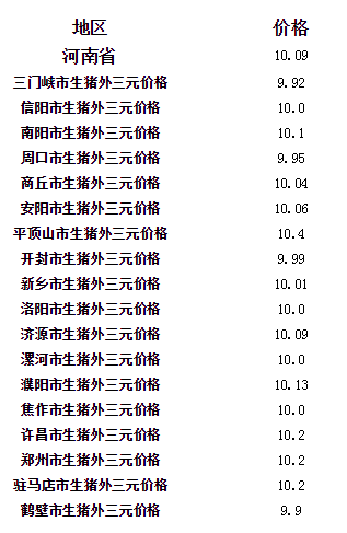 内黄最新猪价,“今日内黄地区最新生猪价格行情揭晓”