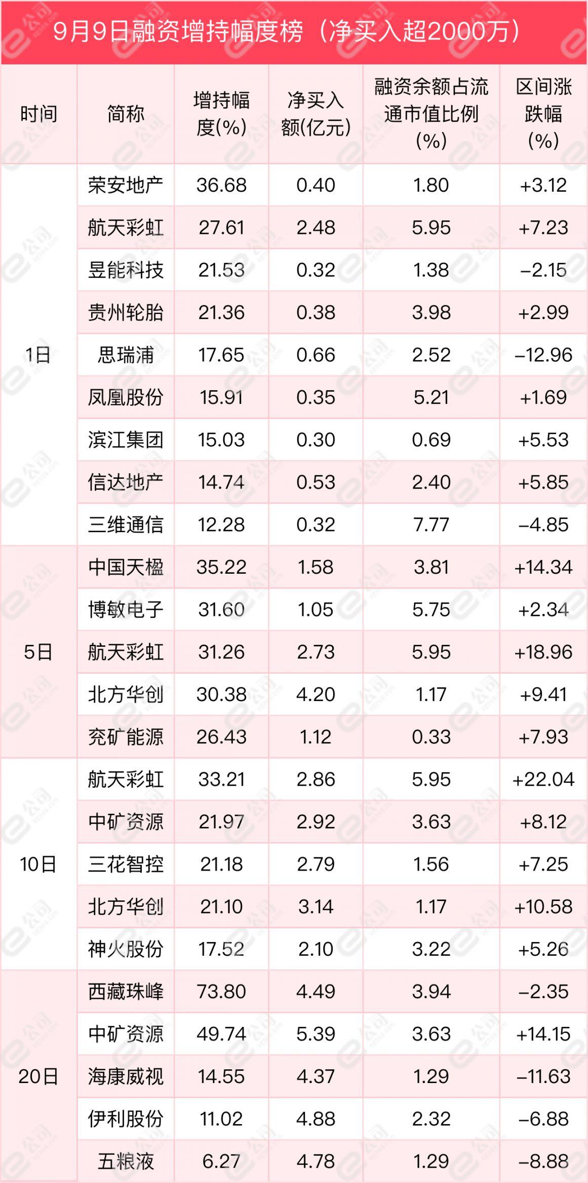 专题快报 第406页