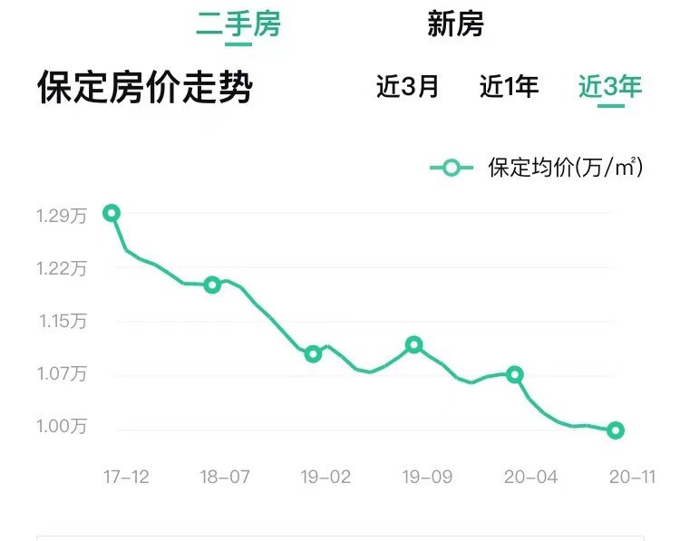 正和中州最新房价,中原市场房价波动，正中中州区域价格持续更新。